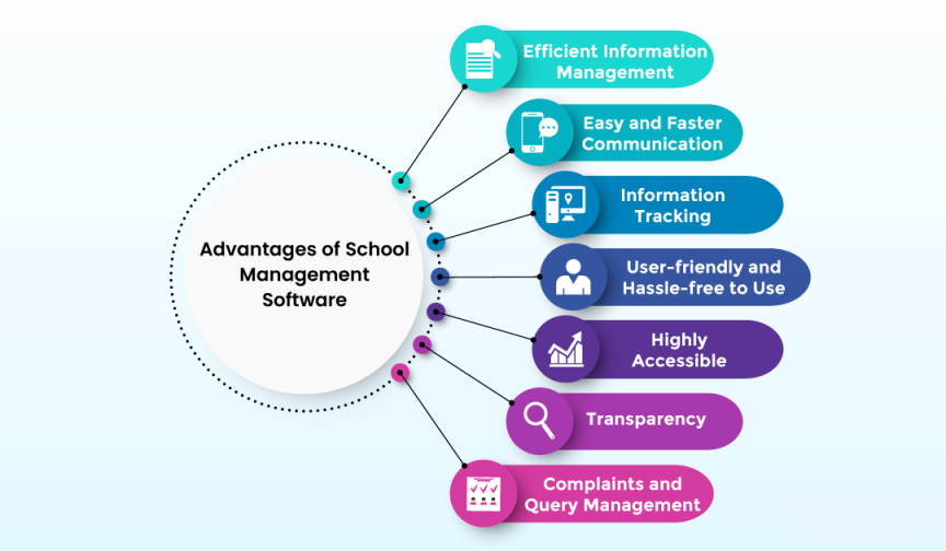 School management dashboard
